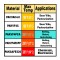chart of hot fill materials and their max fill temp and main uses various materials and their max fill temperature