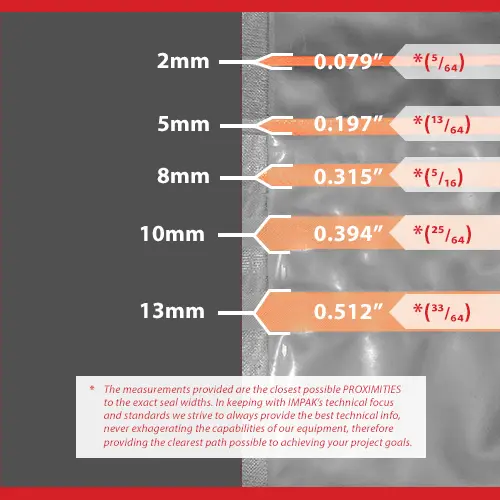 seal width comparison chart