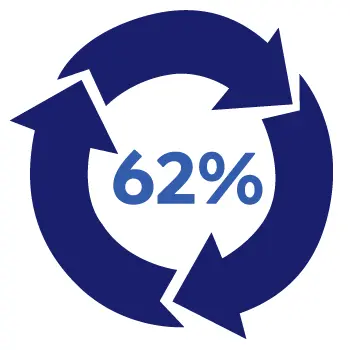 62% Relative Humidity