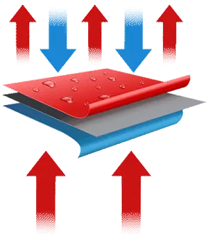 graphic showing contamination barrier properties