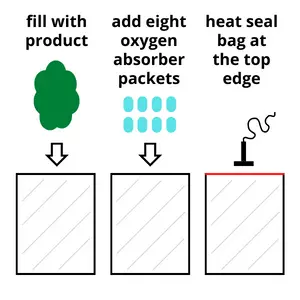 use eight oxygen absorber packets each time with this pouch