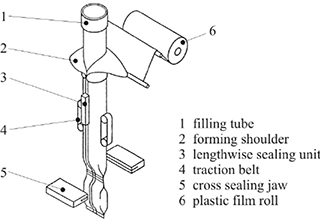 vertical form fill and seal machine diagram