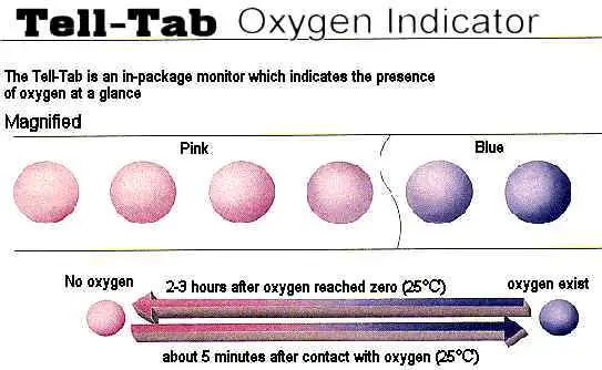 oxygen indicating tablet graphic