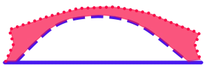 Optimize packaging space with a side gusset graphic showing extra space a side gusset offers vs a flat bag with the same footprint
