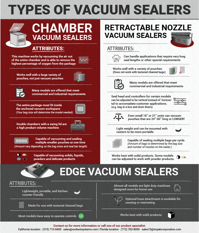 types of vacuum sealers