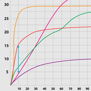 graph of desiccant effectiveness
