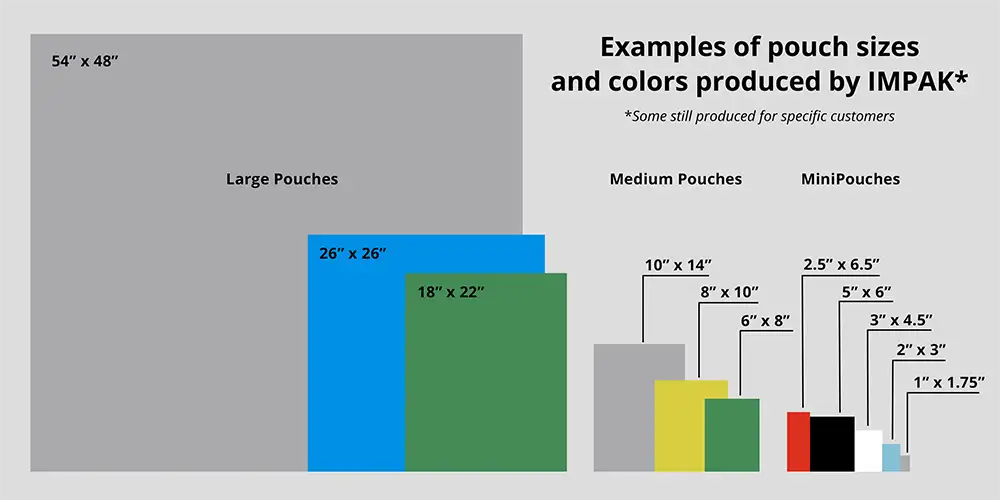 wide range of pouch sizes